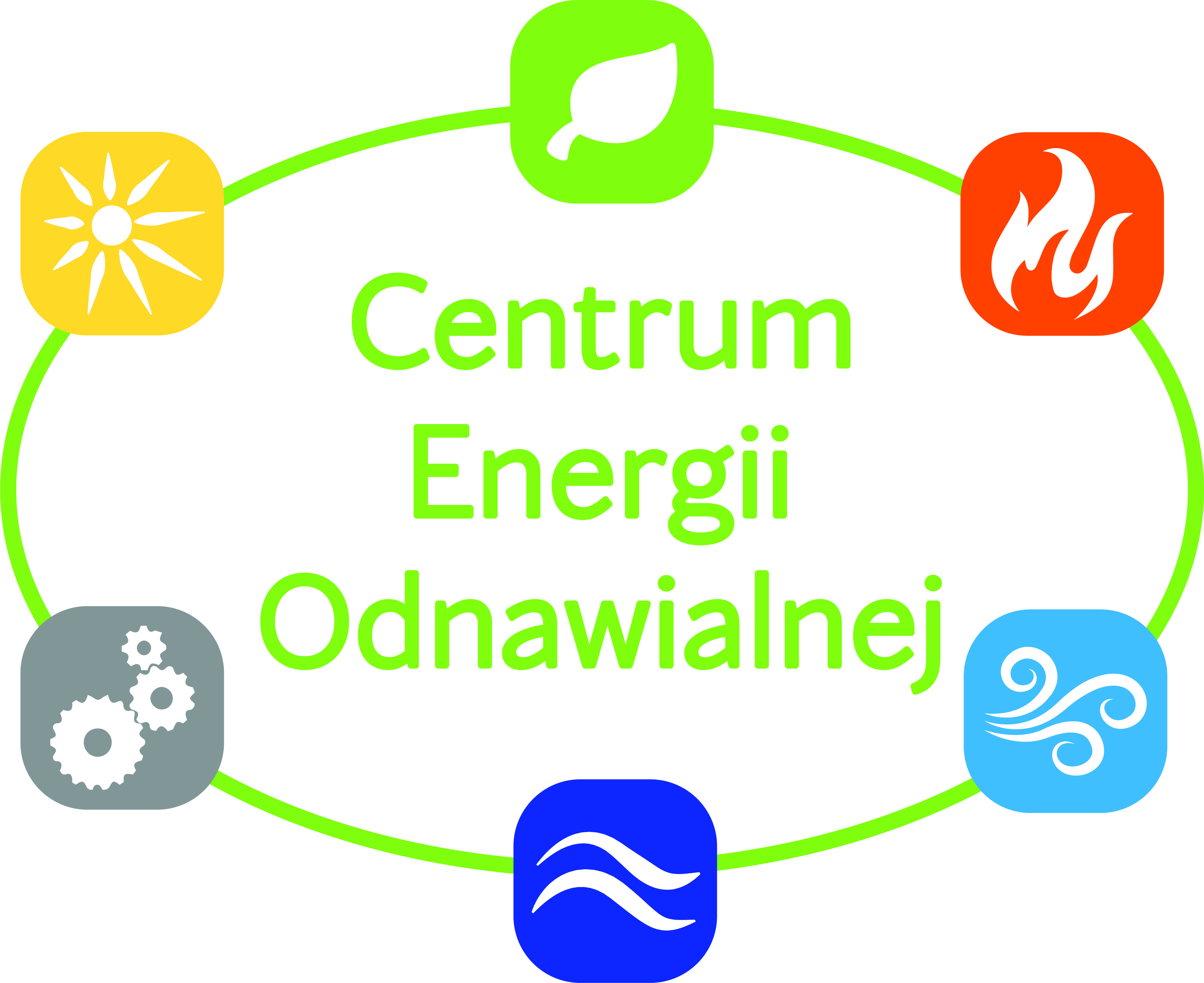 Centrum Energii Odnawialnych